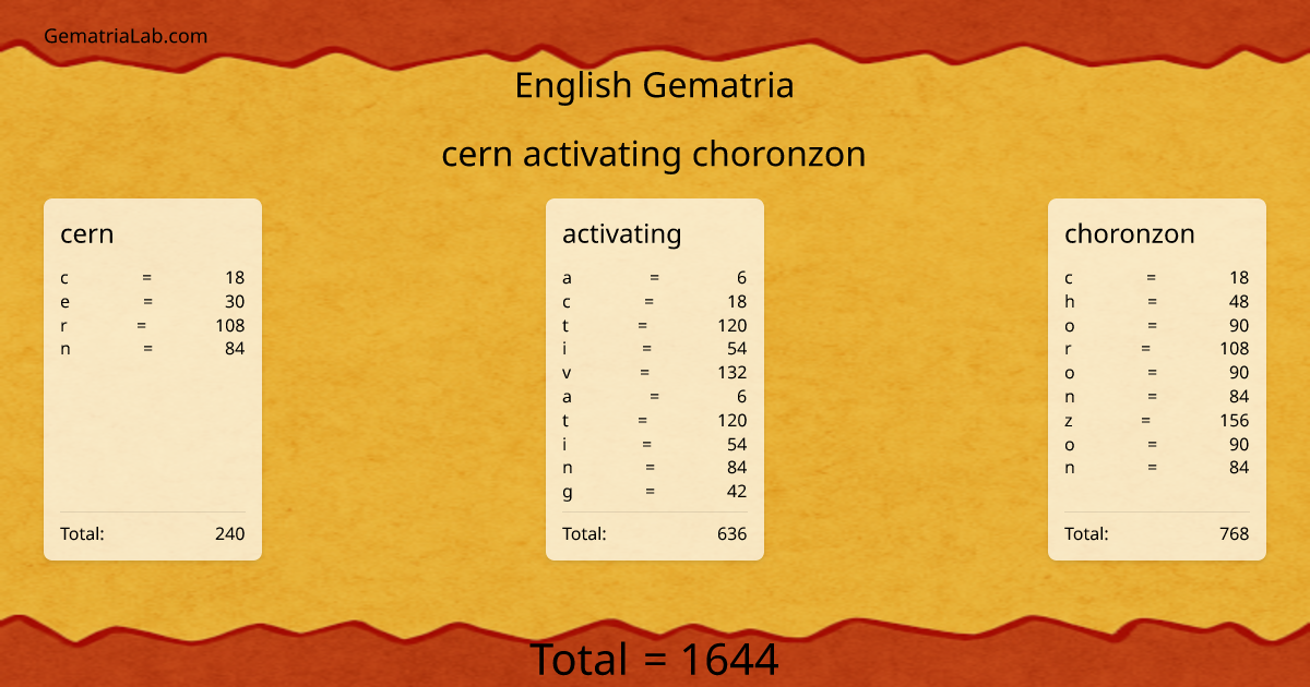 cern activating choronzon in english Gematria